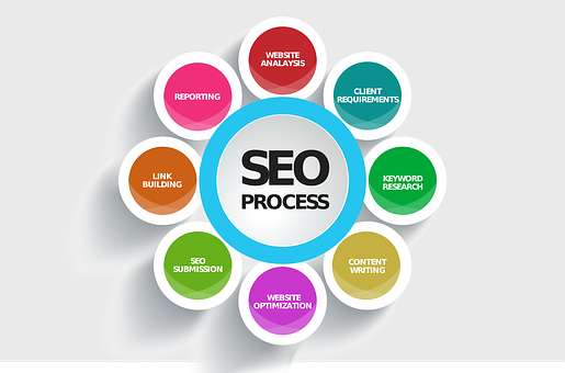 Read more about the article 15 SEO tips voor je website